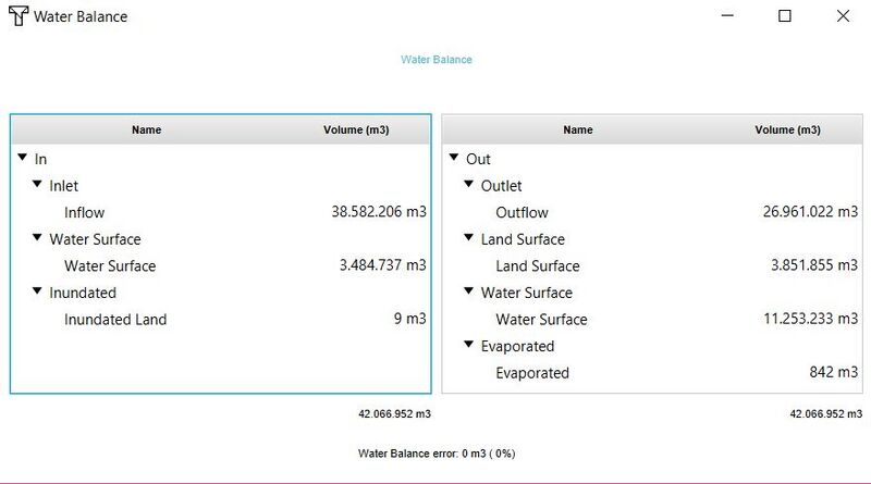 File:Waterbalance panel.JPG