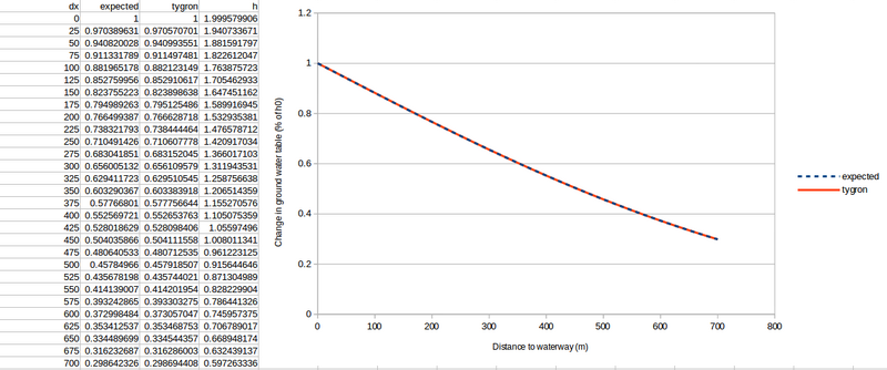 File:Waterway classic 81.png