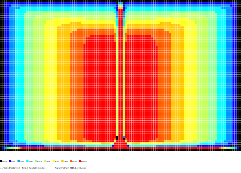 File:Stowa2017-testcase4b levels 1h0m.png