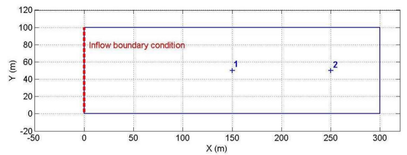 File:Topdown 3 ukbm.png
