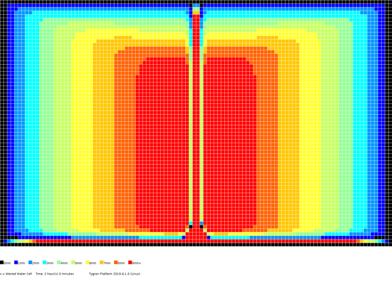 File:Stowa2017-testcase4a levels 2h00m.png