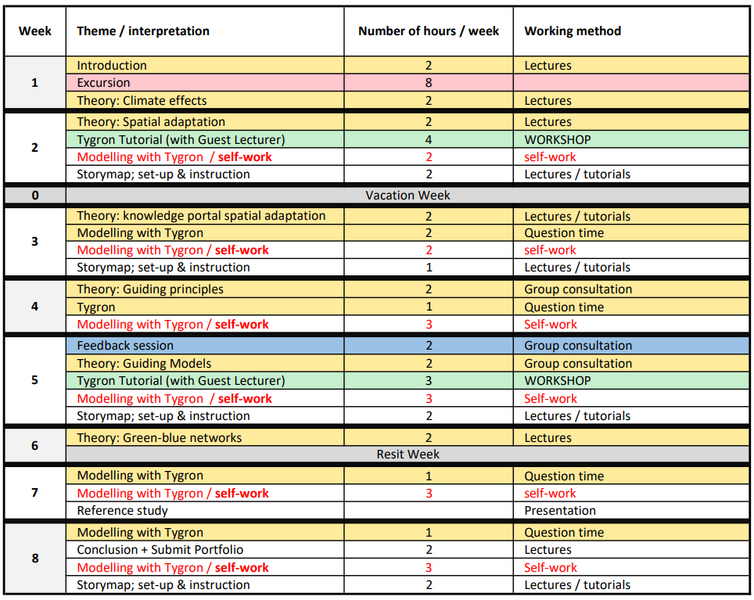 File:Schedule urban water.png