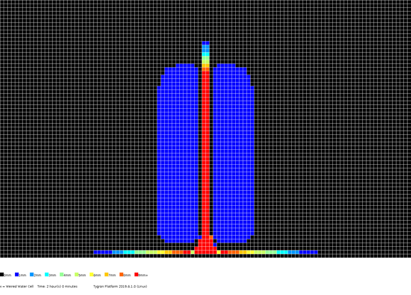 File:Stowa2017-testcase4c levels 2h0m.png