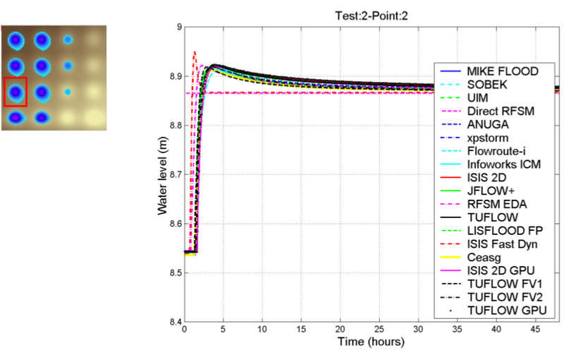 File:Graph others p2 case2 ukbm.png
