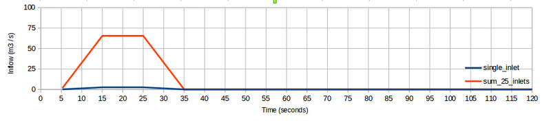 File:Inletq case3 ukbm.png