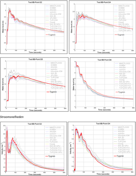 File:Inundation benchmark 08.PNG
