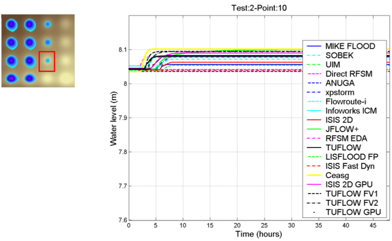 File:Graph others p10 case2 ukbm.png