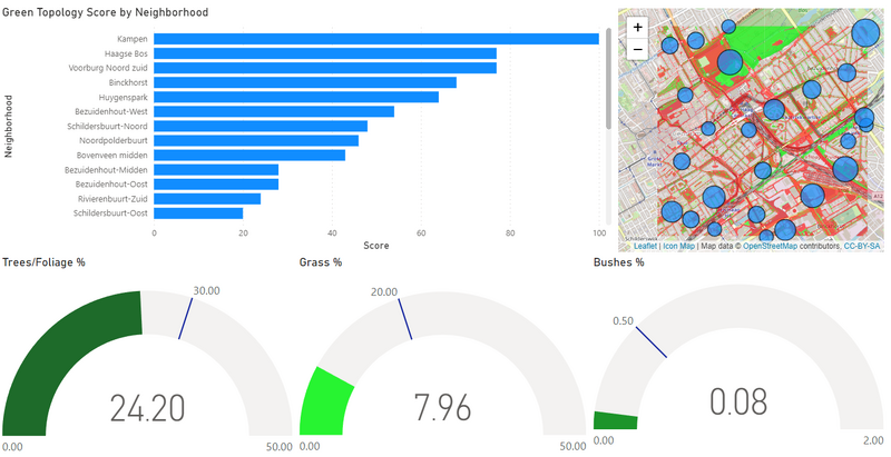 File:PowerBI example2.png