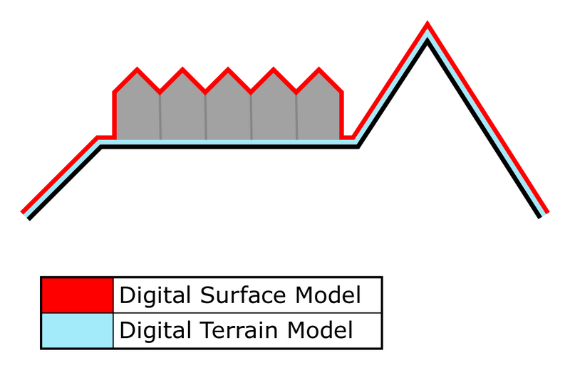 File:DTM DSM.png