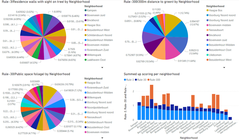 File:PowerBI example3.png