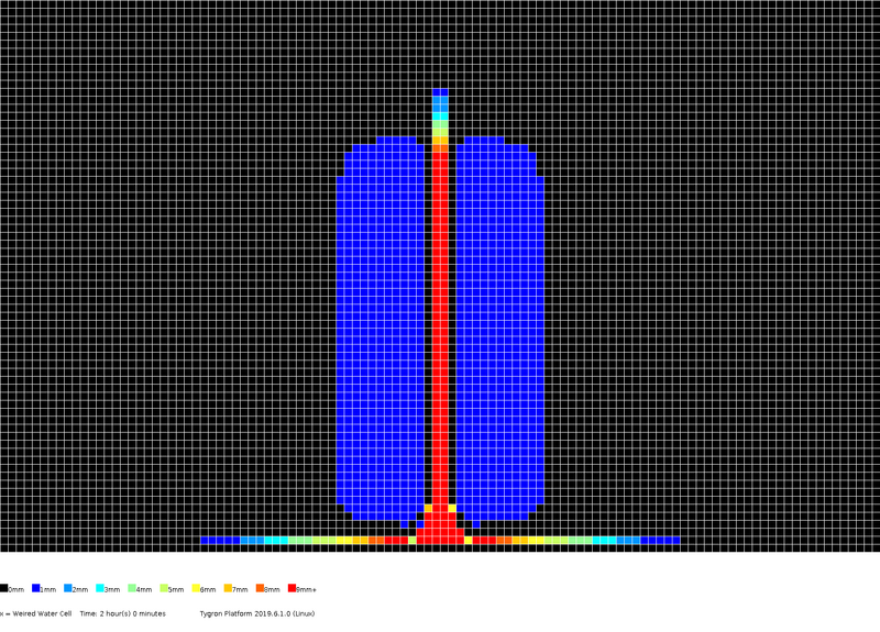 File:Stowa2017-testcase4b levels 2h0m.png