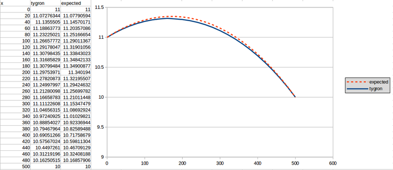 File:Benchmark freatic 365.png