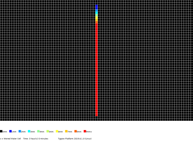 File:Stowa2017-testcase2 levels 3h0m.png