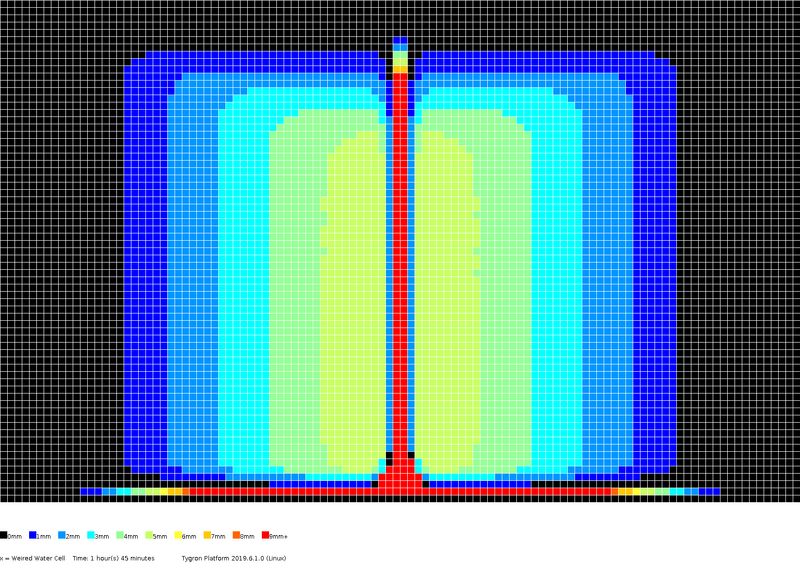 File:Stowa2017-testcase4b levels 1h45m.png
