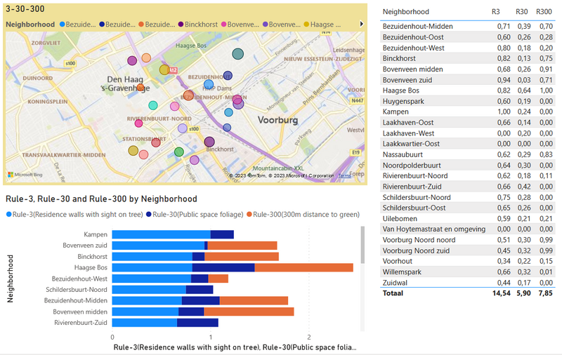 File:PowerBI example1.png