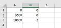 Example of a CSV file opened in Excel. In the left column the time in seconds is displayed. In the right column the terrain height.