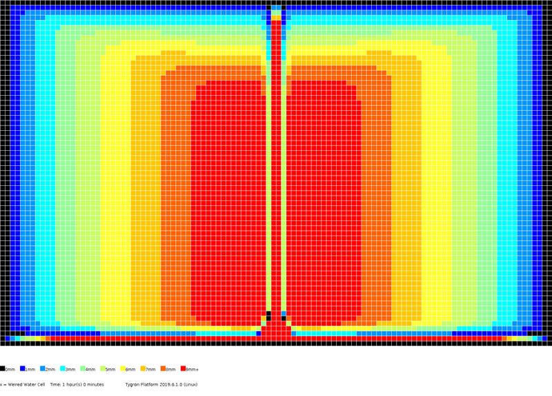File:Stowa2017-testcase4a levels 1h00m.png