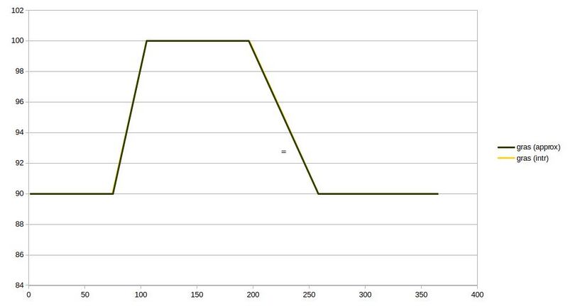 File:Seasonal evap grass.jpg