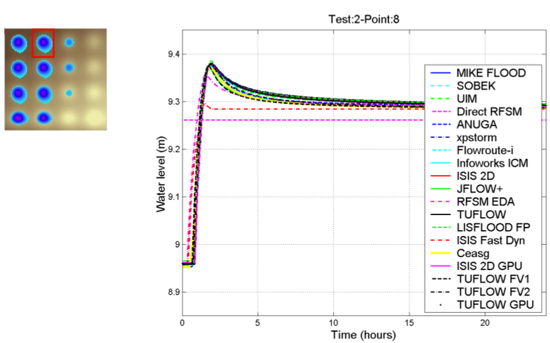 File:Graph others p8 case2 ukbm.png