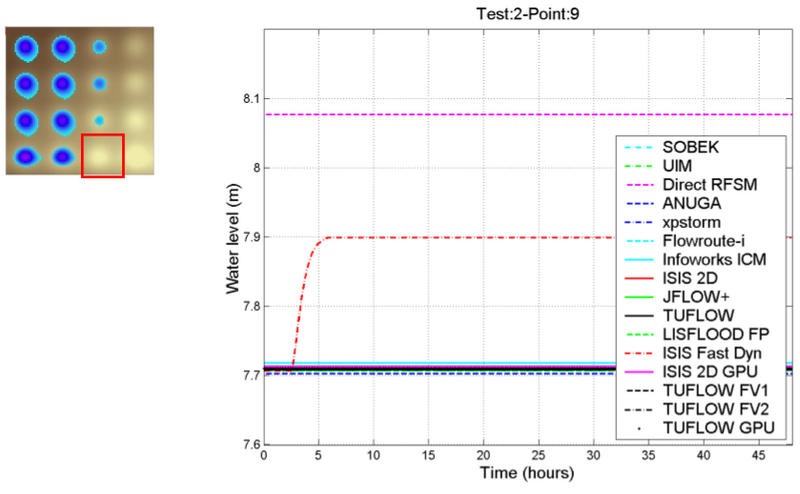 File:Graph others p9 case2 ukbm.png
