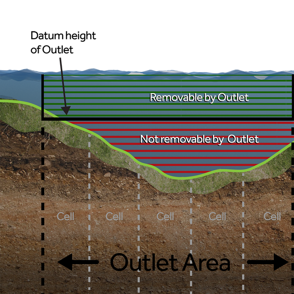 File:Outlet as area slope.png