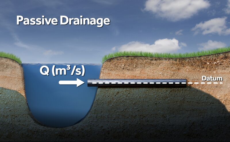 File:Passive drainage negative.jpg