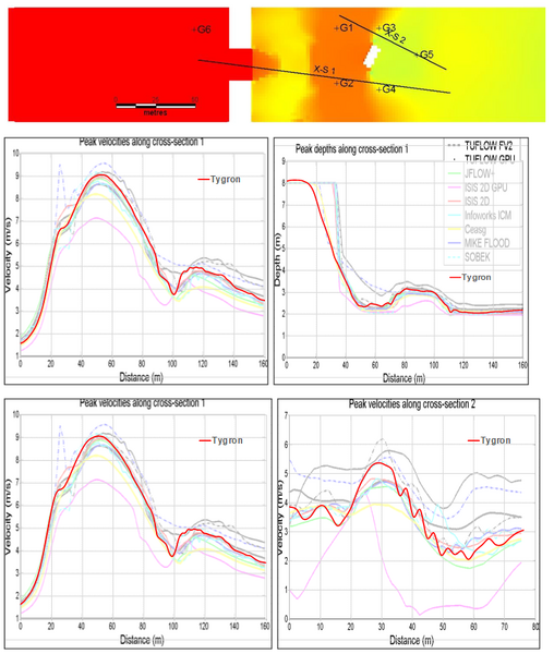 File:Inundation benchmark 09.PNG