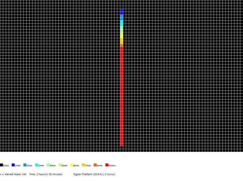 File:Stowa2017-testcase3 levels 2h30m.png