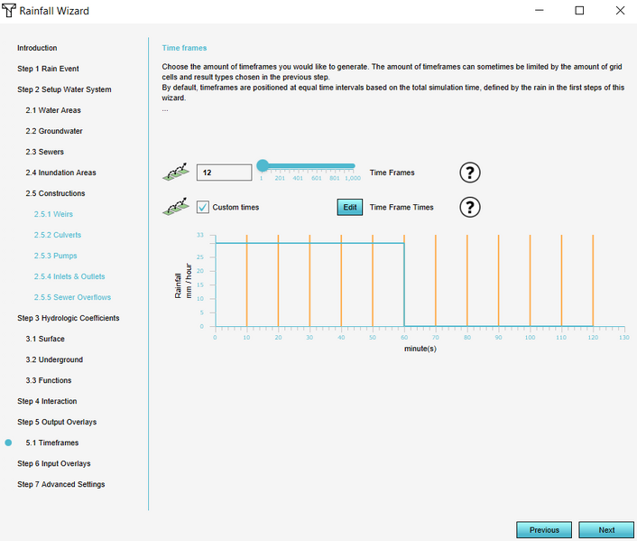 File:Updated timeframes.PNG