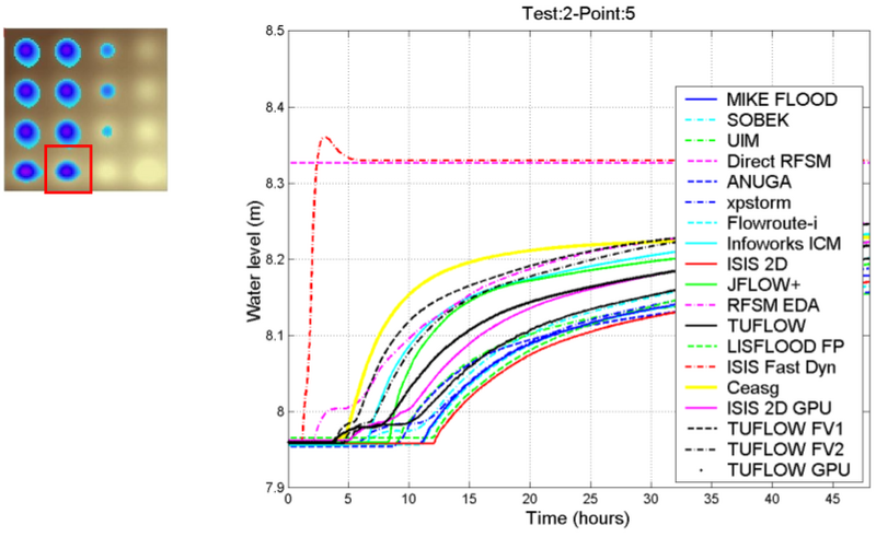 File:Graph others p5 case2 ukbm.png