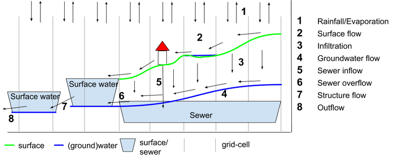 File:Rainfall overlay 05.PNG
