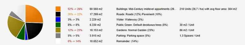 File:Pie chart parametric 4.jpg