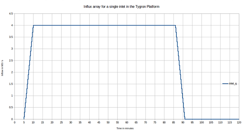 File:Inlet q case2 ukbm.png