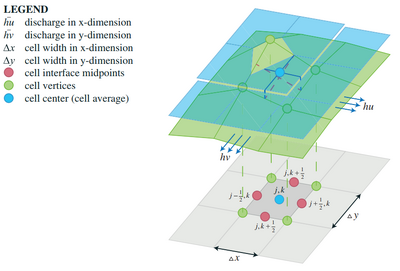 Application of reconstructed elevation Source: Horváth et al. (2014)[2]