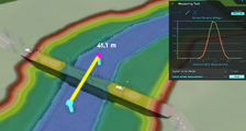 Bridge option measured on water