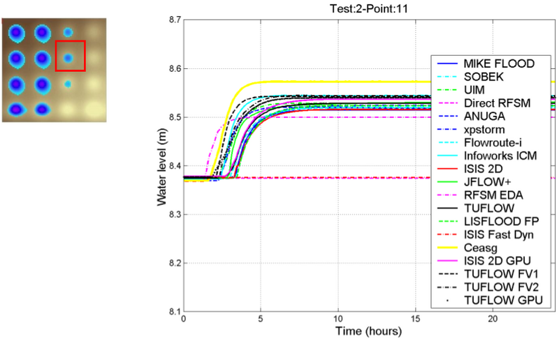 File:Graph others p11 case2 ukbm.png