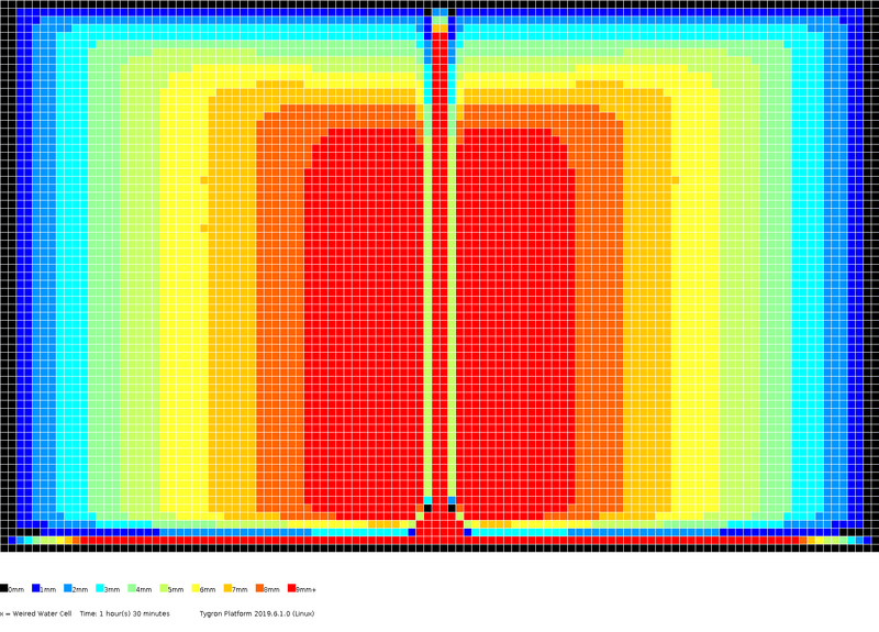 File:Stowa2017-testcase4c levels 1h30m.png