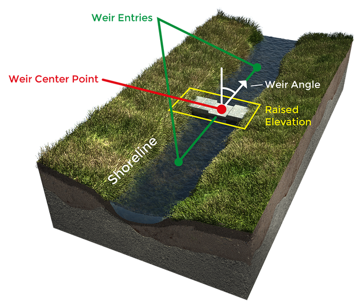 File:Weir angle explain (Water Overlay).png