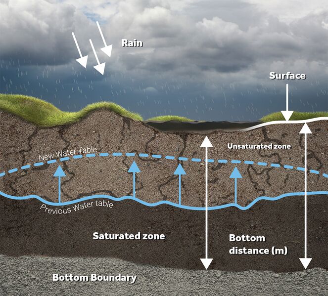 File:Infiltration model.jpg
