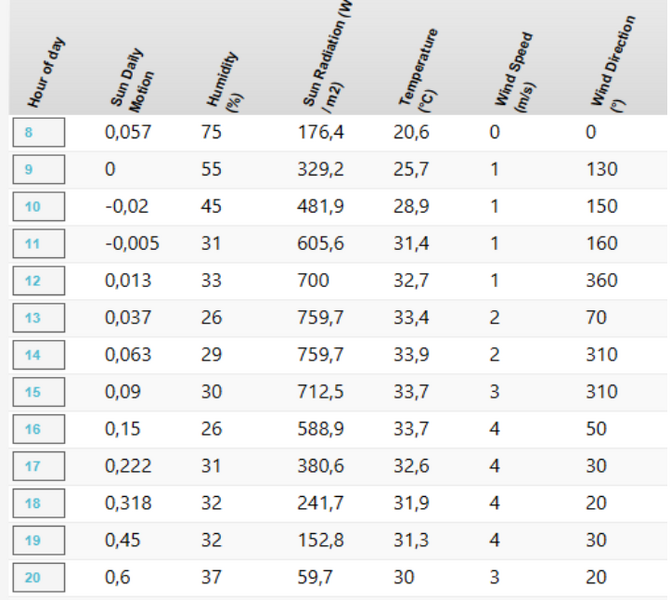 File:Manualdata usecase2.png