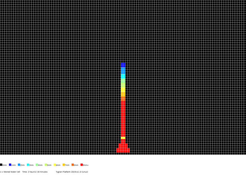 File:Stowa2017-testcase4b levels 2h30m.png