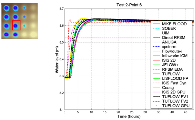 File:Graph others p6 case2 ukbm.png