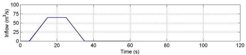 File:Influx hydrograph 3 ukbm.png