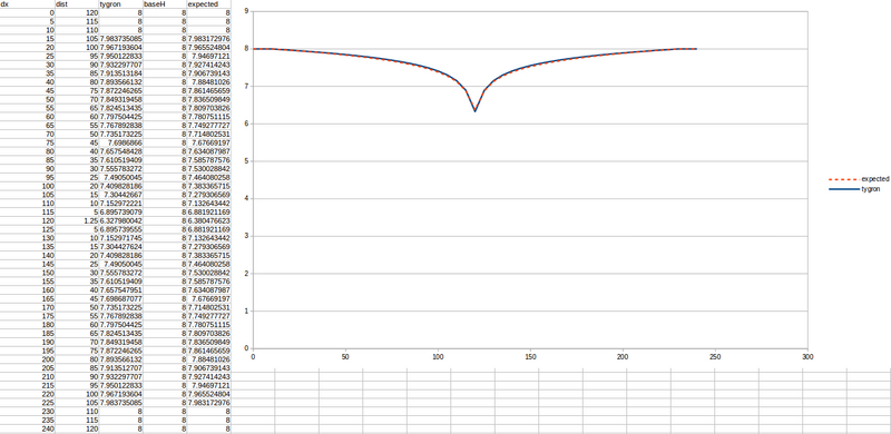 File:5m 50m3 22kd.png