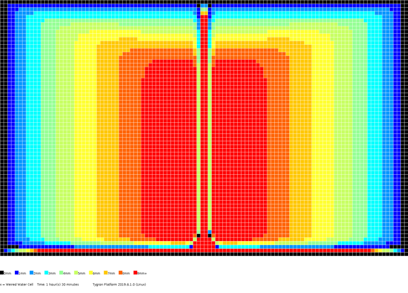 File:Stowa2017-testcase4b levels 1h30m.png