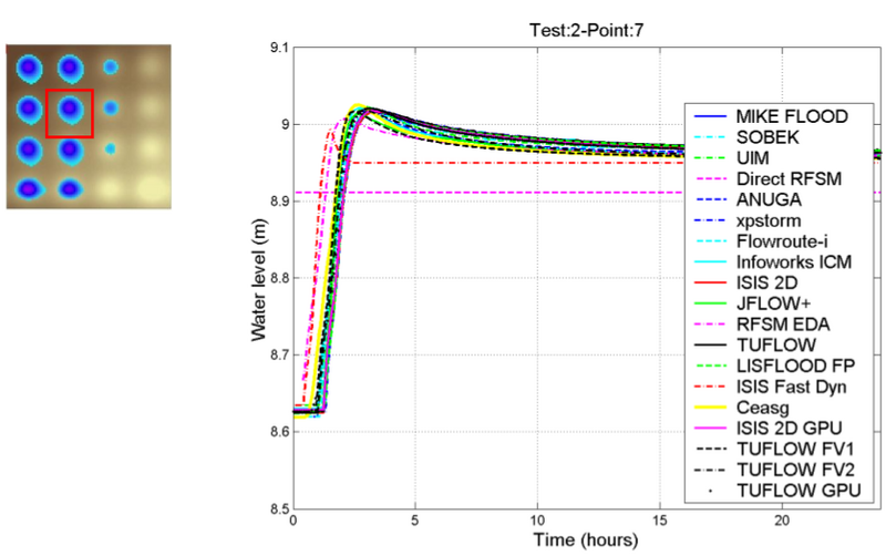 File:Graph others p7 case2 ukbm.png