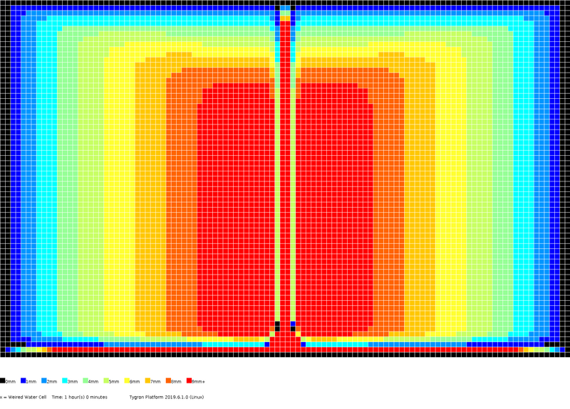 File:Stowa2017-testcase4c levels 1h0m.png