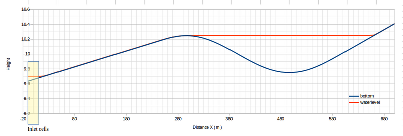 File:Graph xslice case1 ukbm.png