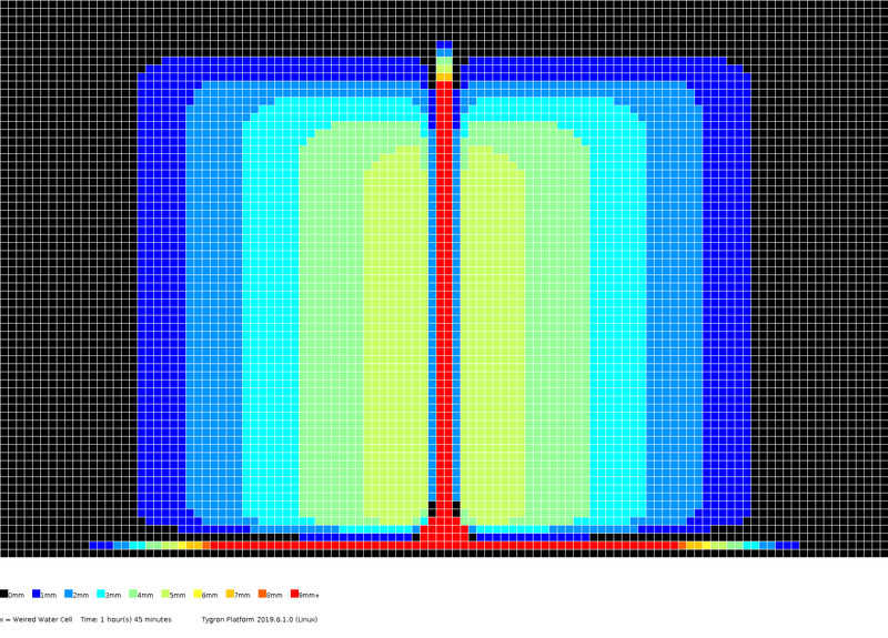 File:Stowa2017-testcase4c levels 1h45m.png