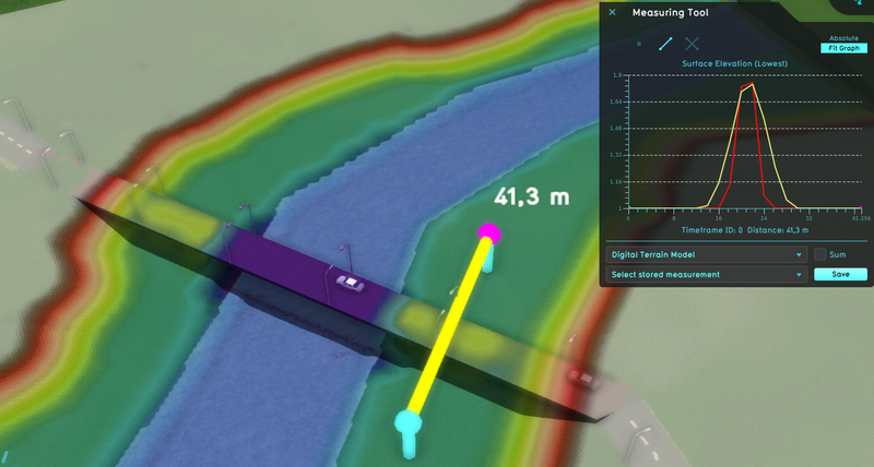File:Bridge surface elevation lowest land.png